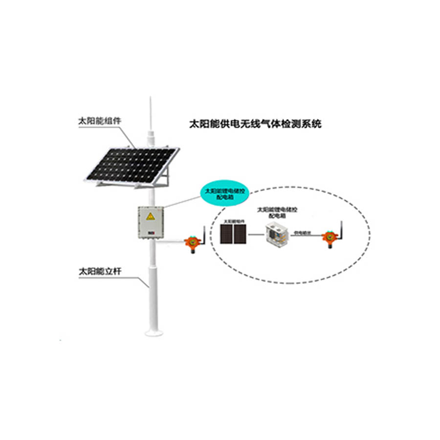 （太陽能款）QB500N點型氣體探測器