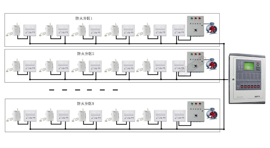 家用氣體報警器和主機共同保護小區(qū)的安全.jpg